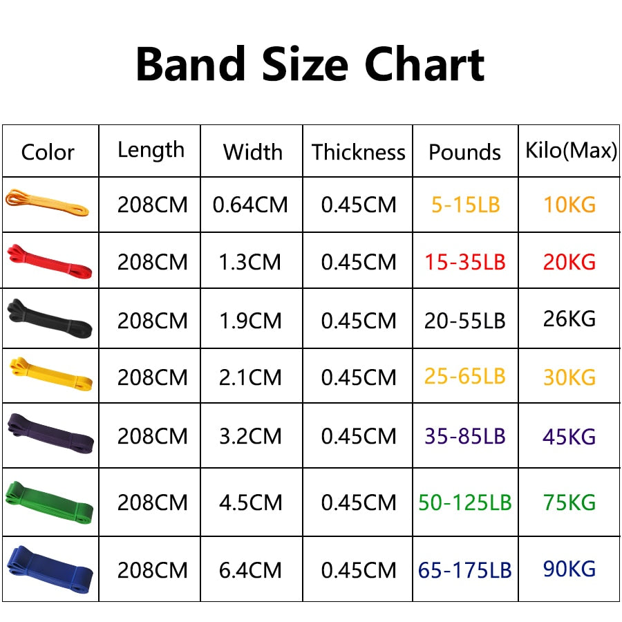 Heavy-Duty Latex Resistance Band for Total Body Workout